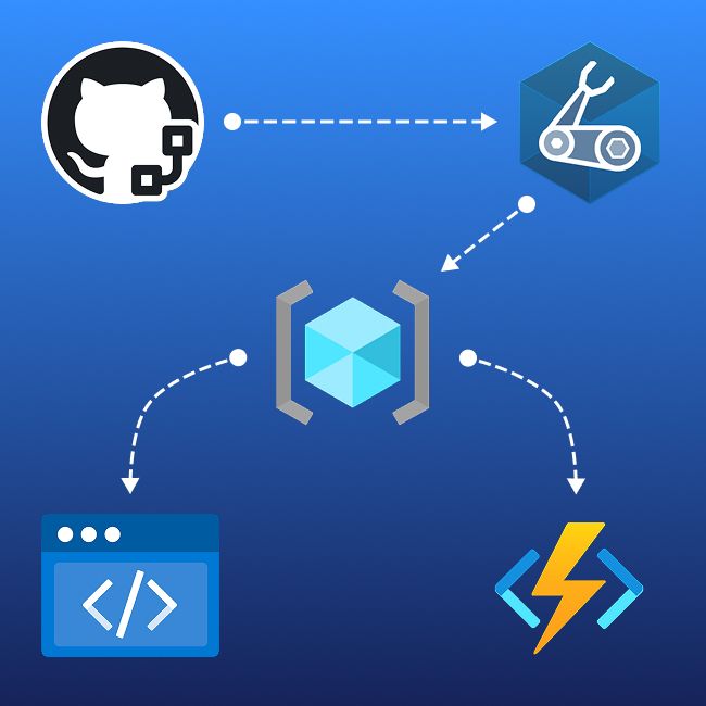 Image showing interconnected Azure services